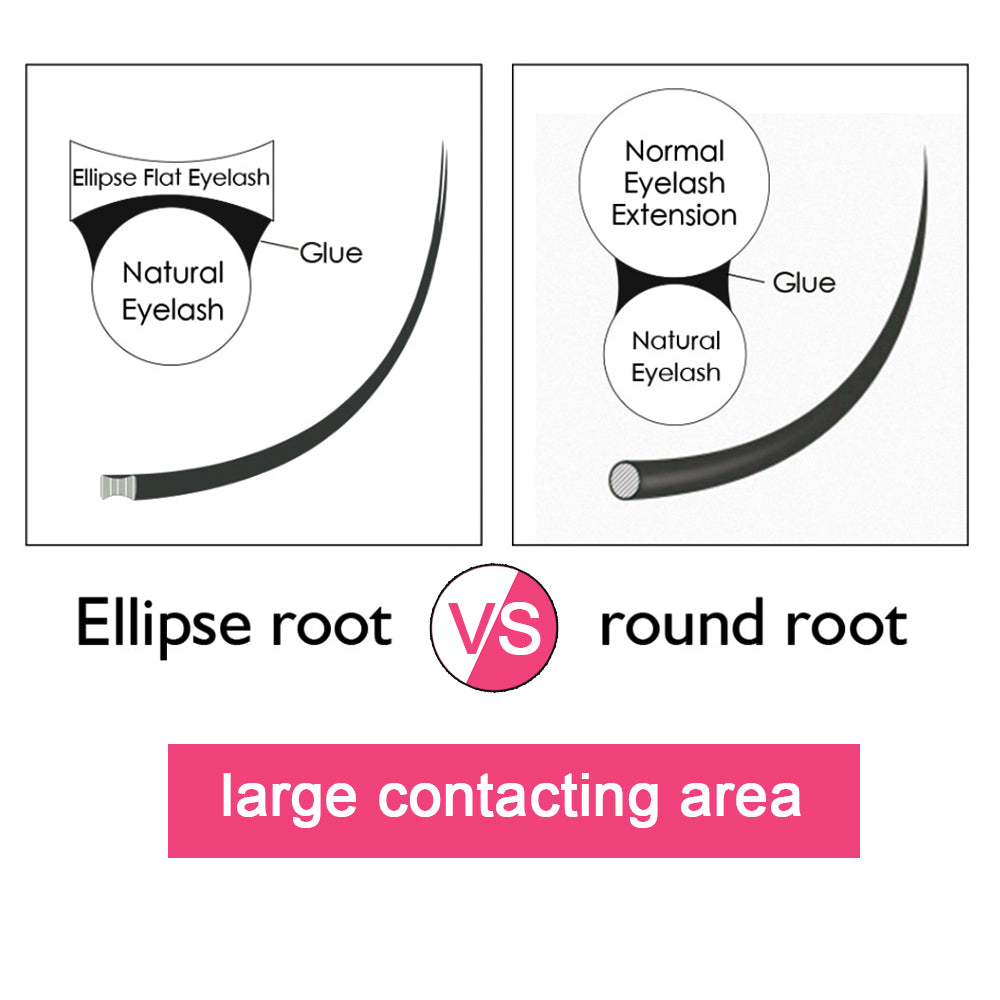 Ellipse Flat Eyelashes CURSAVELA with Soft Split Tips-Individual Faux Eyelash Extensions for a Natural Look,Flat Ellipse Design